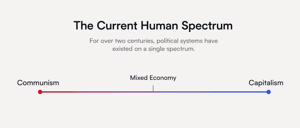The Current Human Spectrum