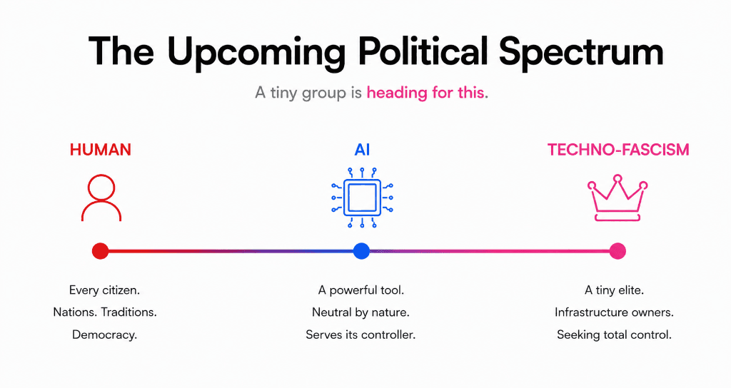 The Upcoming Political Spectrum